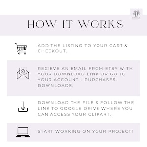 May include: A graphic with four steps on how to download digital products from Etsy. The steps are: 1. Add the listing to your cart and checkout. 2. Receive an email from Etsy with your download link or go to your account - purchases - downloads. 3. Download the file and follow the link to Google Drive where you can access your clipart. 4. Start working on your project!