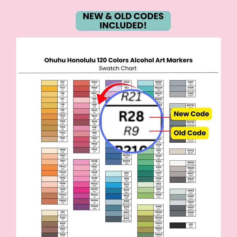 Ohuhu Honolulu Swatch Chart 120 Colors | New & Old Codes PDF - Etsy