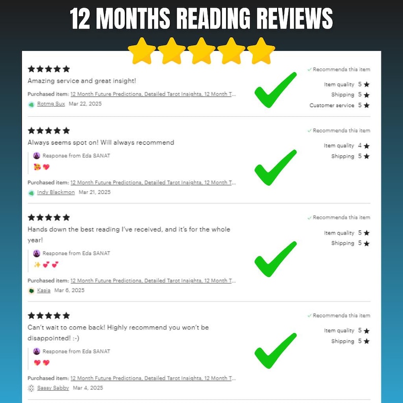 Puede incluir: Imagen que muestra rese&ntilde;as de clientes sobre un fondo azul. El texto en la parte superior dice "12 MONTHS READING REVIEWS". Las rese&ntilde;as incluyen calificaciones por estrellas, comentarios positivos y marcas de verificaci&oacute;n verdes. Las rese&ntilde;as son para "12 Month Future Predictions, Detailed Tarot Insights."