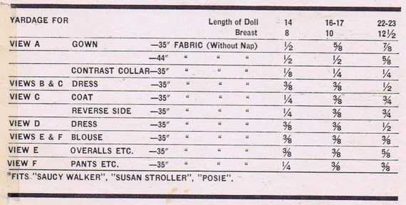 7973 Vtg Doll Clothes Pattern 16-17/" Saucy Walker Posie