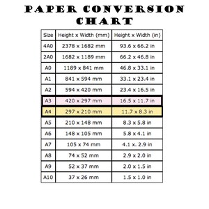 May include: A chart showing the standard paper sizes in millimeters and inches. The chart lists the paper sizes from largest to smallest, starting with 4A0 and ending with A10.