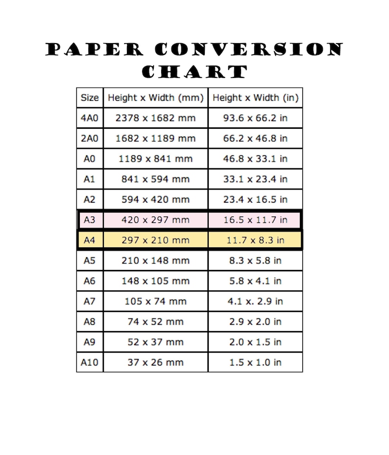May include: A chart showing the standard paper sizes in millimeters and inches. The chart lists the paper sizes from largest to smallest, starting with 4A0 and ending with A10.