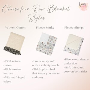 May include: Image displaying three blanket styles: Woven Cotton with fringed edges, Fleece Minky with a floral pattern, and Fleece Sherpa with a floral top and sherpa underside. Text highlights features like natural cotton and soft textures.