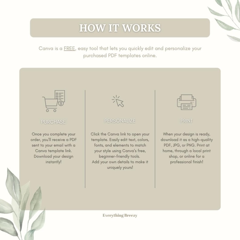 May include: A beige graphic with the text "HOW IT WORKS" and instructions for using Canva to edit PDF templates. Steps include purchase, personalize, and print, with icons for each. The text "Everything Breezy" is at the bottom.