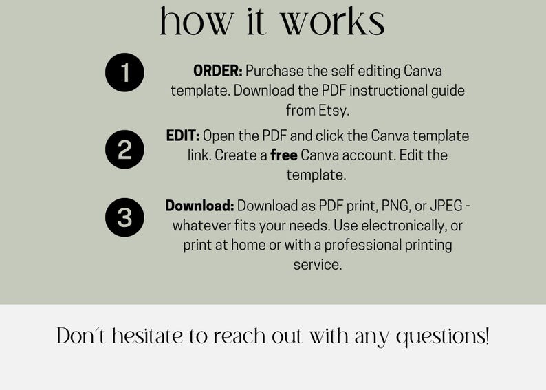 May include: A graphic with instructions on how to use a Canva template. The steps are numbered and include downloading a PDF, editing the template, and downloading the final product as a PDF, PNG, or JPEG. The text also encourages the viewer to reach out with questions.