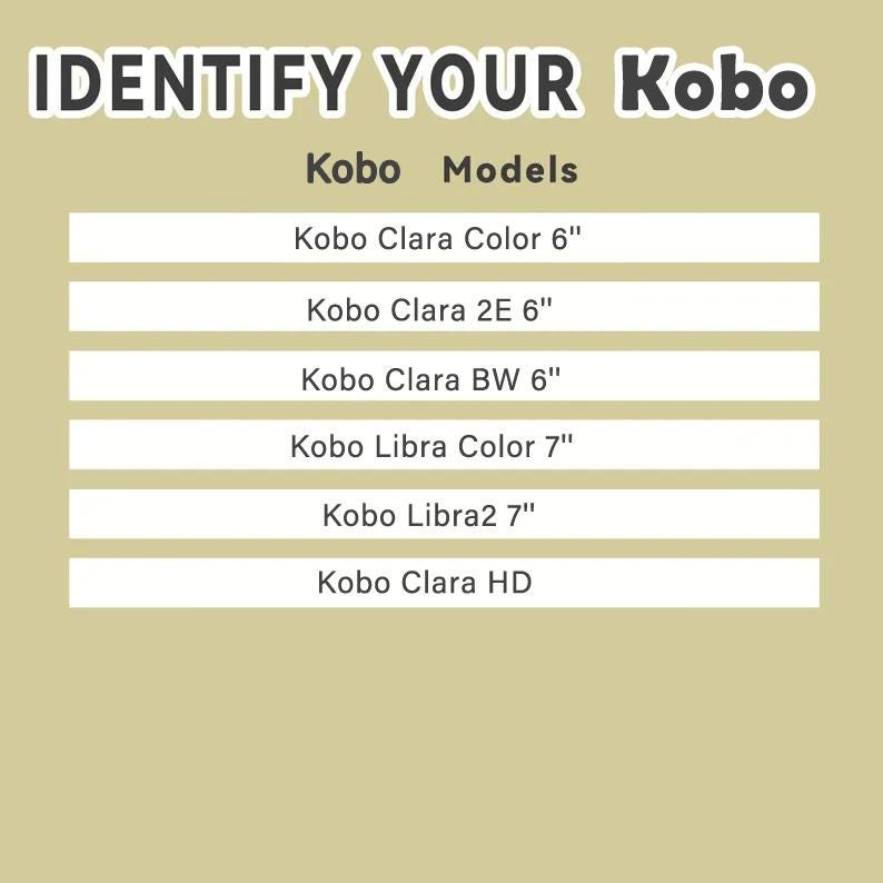 May include: An image with the text "IDENTIFY YOUR Kobo" at the top. Below, it lists Kobo models: Clara Color 6", Clara 2E 6", Clara BW 6", Libra Color 7", Libra2 7", and Clara HD. The background is a light tan color.