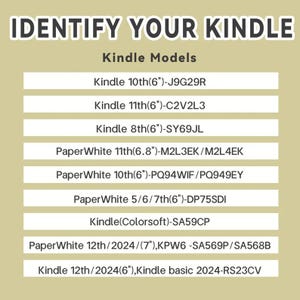 May include: Image with the text "IDENTIFY YOUR KINDLE" and a list of Kindle models, including Kindle 10th (6"), Kindle 11th (6"), Kindle 8th (6"), PaperWhite models, and Kindle Colorsoft.