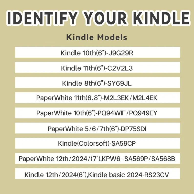 May include: Image with the text "IDENTIFY YOUR KINDLE" and a list of Kindle models, including Kindle 10th (6"), Kindle 11th (6"), Kindle 8th (6"), PaperWhite models, and Kindle Colorsoft.
