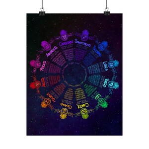 Affiche d'astrologie cadeau pour adolescent affiche d'astrologie art mural du zodiaque horoscope coloré impression décoration céleste cadeau signe du zodiaque décoration spirituelle