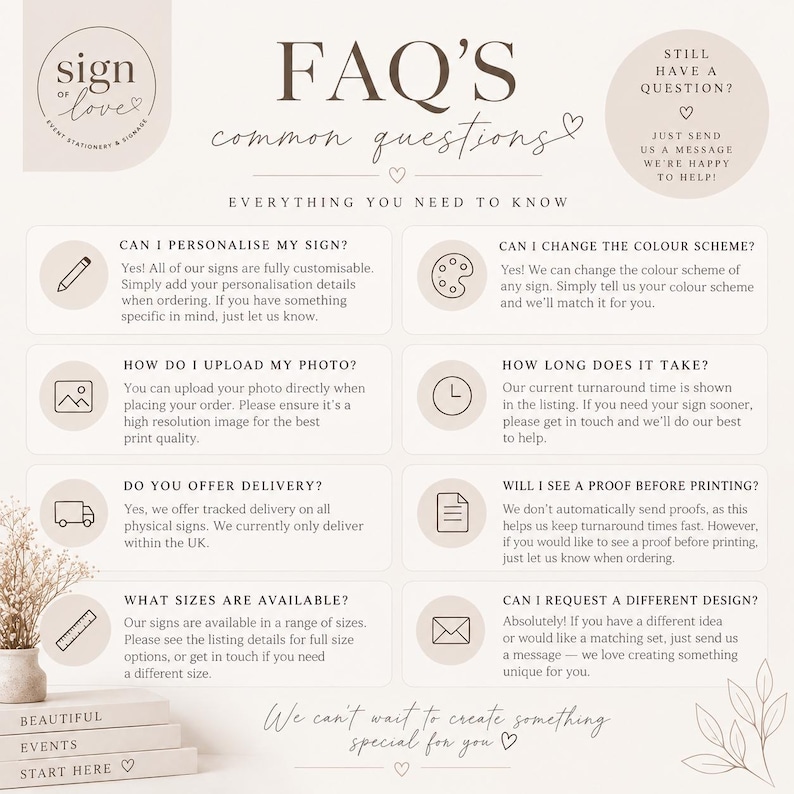 May include: An FAQ information graphic for event signage featuring the text FAQ's common questions, everything you need to know, and eight sections detailing customization, color schemes, photo uploads, turnaround times, delivery, proofs, sizes, and design requests.