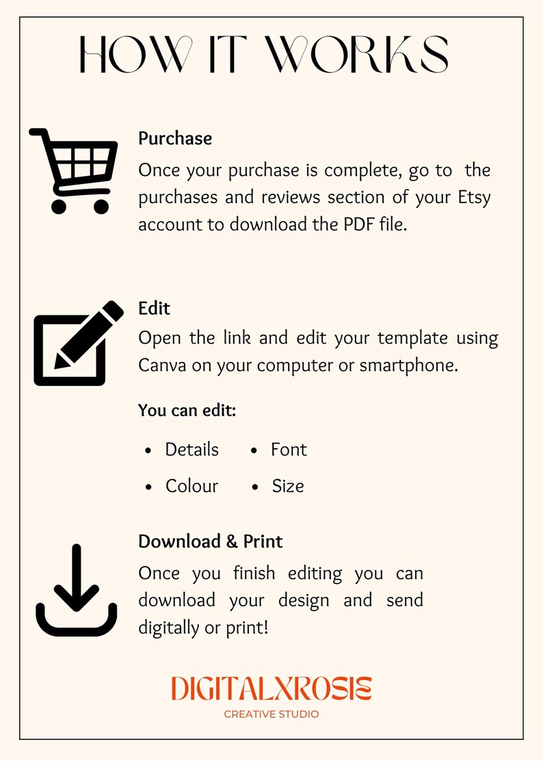 A document called how it works explaining the purchase, edit and download details with matching graphics to the left of each subtitle. Additionally the digitalxrosie logo is at the bottom of document.