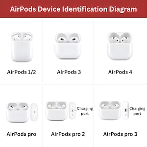 Peut inclure: Diagramme d'identification des mod&egrave;les d'AirPods, pr&eacute;sentant les mod&egrave;les 1/2, 3, 4, Pro, Pro 2 et Pro 3. Chaque mod&egrave;le est affich&eacute; avec son &eacute;tui de chargement. Le texte "AirPods Device Identification Diagram" est en haut.