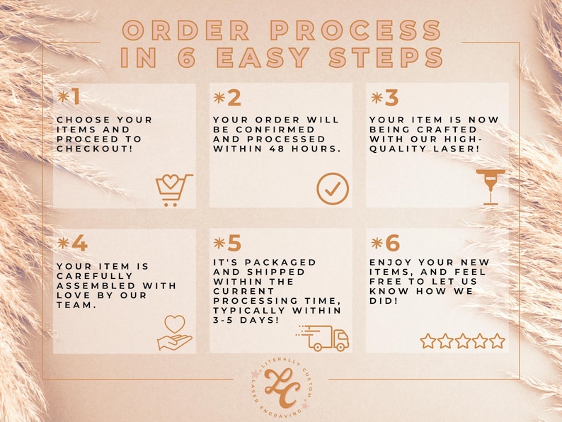 May include: A graphic illustration of six steps for ordering custom items. The steps are numbered 1 through 6 and include icons such as a shopping cart, a checkmark, a laser, a heart, a delivery truck, and five stars. The text in the image reads "ORDER PROCESS IN 6 EASY STEPS".