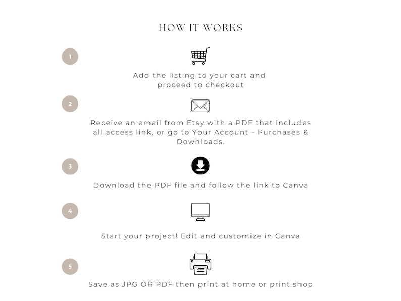 May include: A five-step guide on how to download and use a digital product. The steps are numbered 1 through 5 and include icons for a shopping cart, email, download arrow, computer monitor, and printer. The text explains how to add the listing to your cart, receive an email with a PDF file, download the file, edit the file in Canva, and save and print the file.
