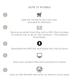 May include: A five-step guide on how to download and use a digital product. The steps are numbered 1 through 5 and include icons for a shopping cart, email, download arrow, computer monitor, and printer. The text explains how to add the listing to your cart, receive an email with a PDF file, download the file, edit the file in Canva, and save and print the file.