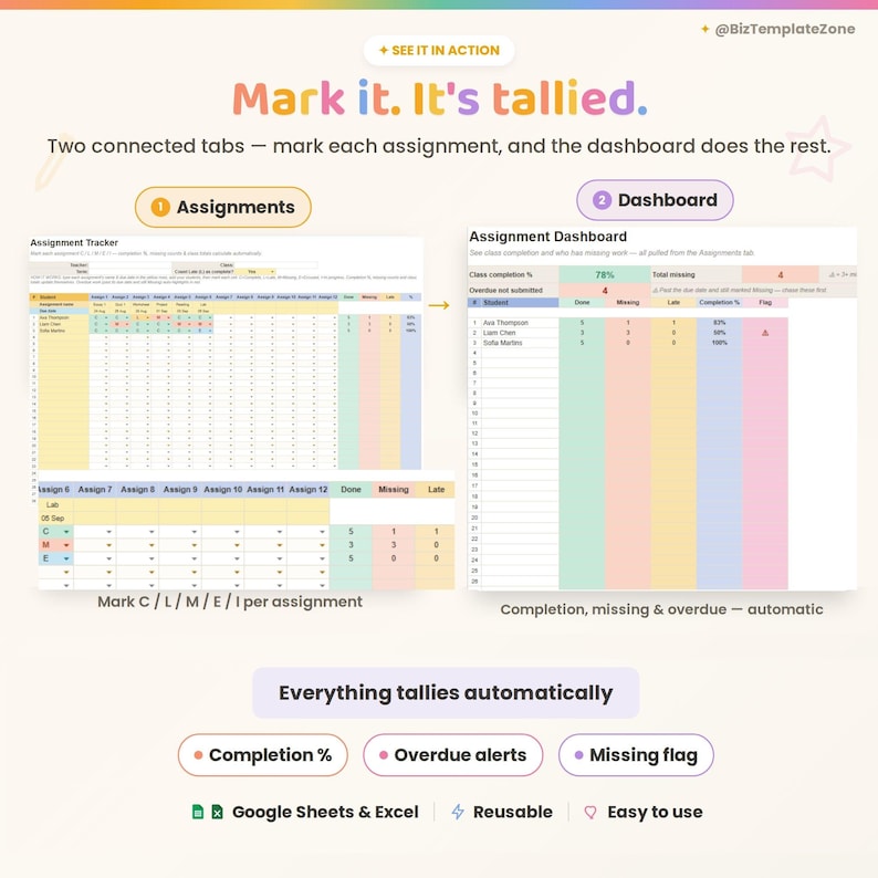 Two connected tabs: mark assignments on the grid and the dashboard tallies class completion, missing work and overdue-not-submitted automatically.