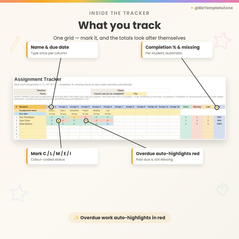What you track: add students and assignments with due dates, mark C/L/M/E/I colour-coded, with a Late toggle; overdue work auto-highlights in red.