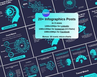 AI-infographicssjablonen voor LinkedIn, Instagram en Facebook-berichten. Het beste voor bedrijven op het gebied van kunstmatige intelligentie. Grafieken, afbeeldingen, statistieken.
