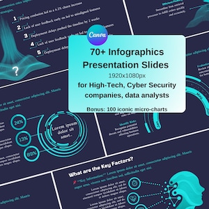 Technology, SaaS, Cyber Security Presentation Slides. Editable Office, Google Docs or Canva Templates wt infographics, charts, analysis