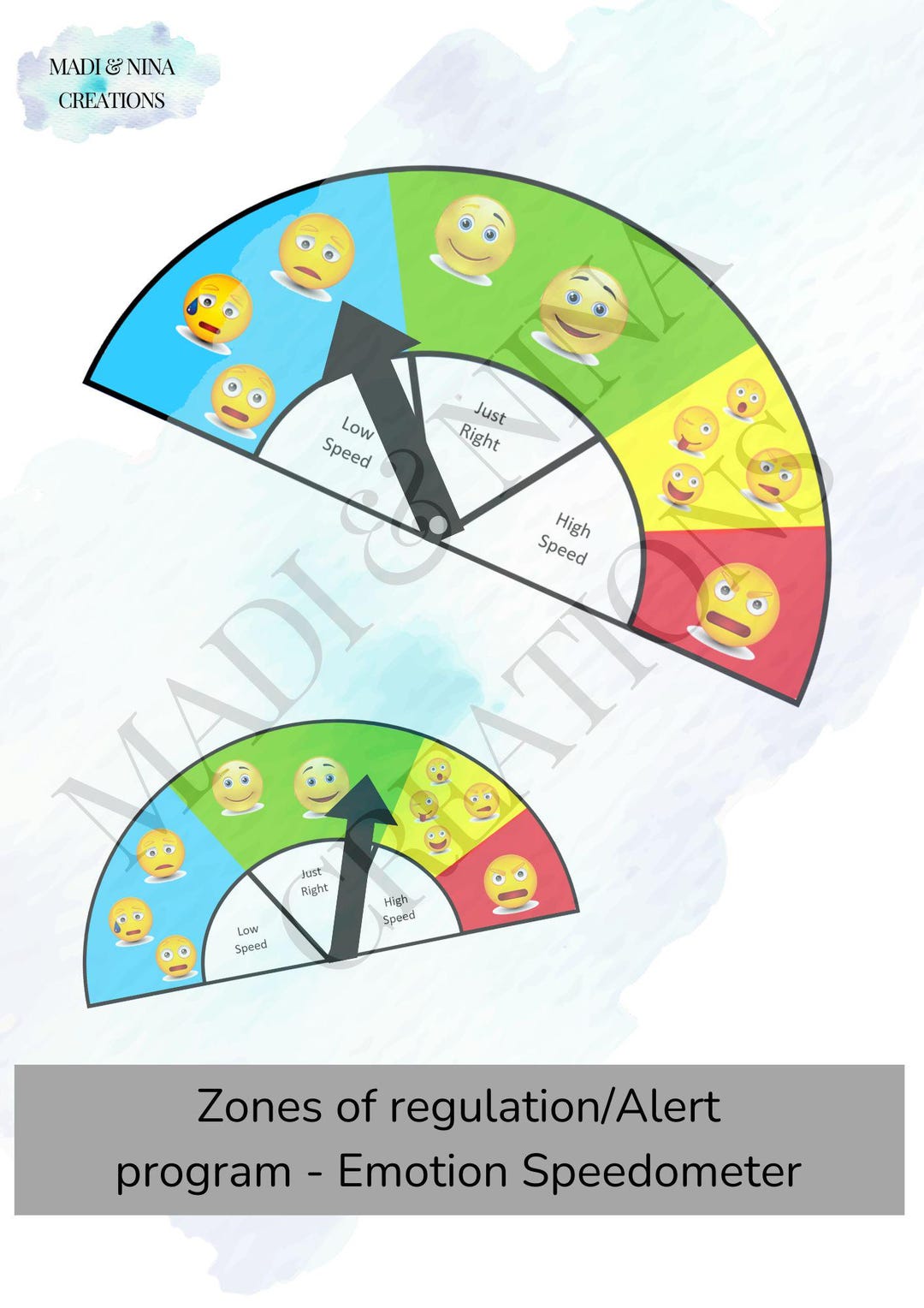 Zones of Regulation/alert Program - Emotion Speedometer - Etsy