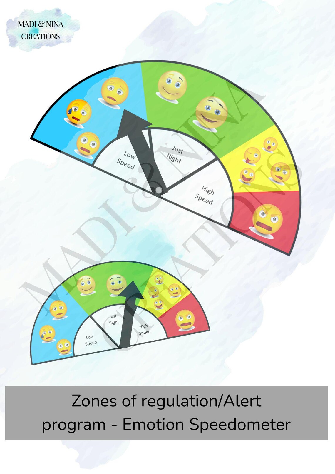 Zones of Regulation/alert Program - Emotion Speedometer - Etsy