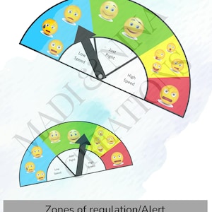 Könnte beinhalten: Ein farbiges Kreisdiagramm mit einem Zeiger, der auf den Abschnitt "Just Right" zeigt. Das Diagramm ist in drei Abschnitte unterteilt: "Low Speed", "Just Right" und "High Speed". Jeder Abschnitt hat eine andere Farbe und zeigt eine Reihe von gelben Smiley-Gesichtern mit unterschiedlichen Ausdrücken, die verschiedene Ebenen der emotionalen Intensität darstellen.