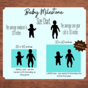 Może przedstawiać: Jasnoniebieska tabela rozmiar&oacute;w Baby Milestone z czarnymi sylwetkami niemowląt. Tekst zawiera: The average newborn is 20 inches, The average one year old is 30 inches, 30 x 40 inches, 50 x 60 inches, MOST POPULAR, SMALL size oraz LARGE size.