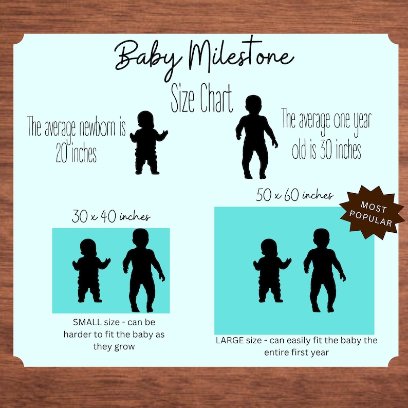 Może przedstawiać: Jasnoniebieska tabela rozmiar&oacute;w Baby Milestone z czarnymi sylwetkami niemowląt. Tekst zawiera: The average newborn is 20 inches, The average one year old is 30 inches, 30 x 40 inches, 50 x 60 inches, MOST POPULAR, SMALL size oraz LARGE size.