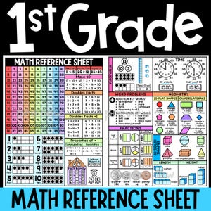 Op de afbeelding: Een 1st Grade wiskunde-referentieblad met een getallenoverzicht van 1 tot 120, optel- en aftreksommen, plaatswaarde, tekstproblemen, geometrische vormen, breuken, muntwaarden en meetconcepten met kleurrijke tekst en diagrammen.