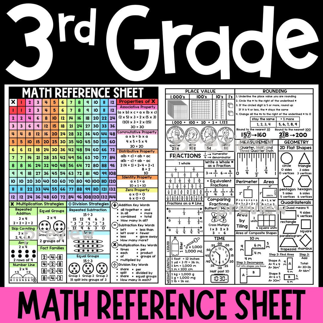 3rd Grade Homework Helper | Math Reference Sheets | Homework Folder - Etsy