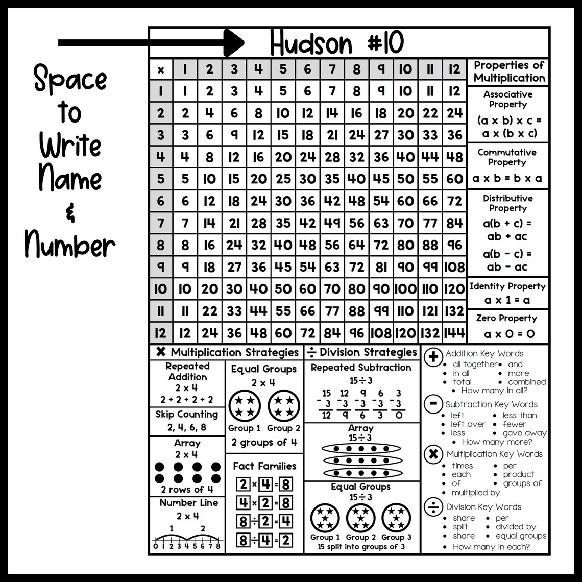 3rd Grade Homework Helper | Math Reference Sheets | Homework Folder - Etsy