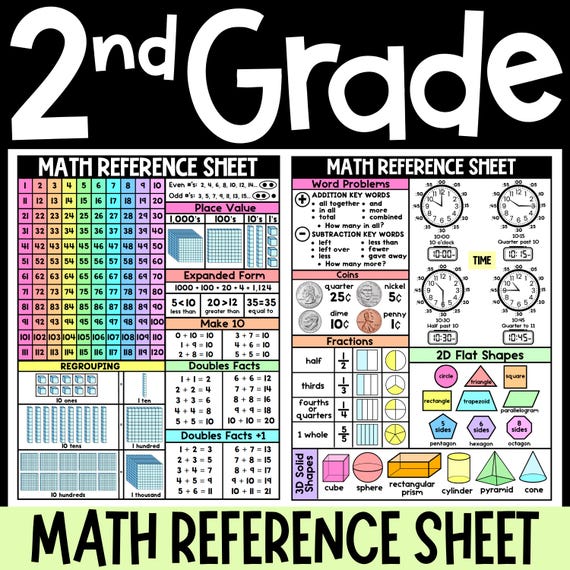 Free Math Cheat Sheet For Grades 48 Free Homeschool Deals