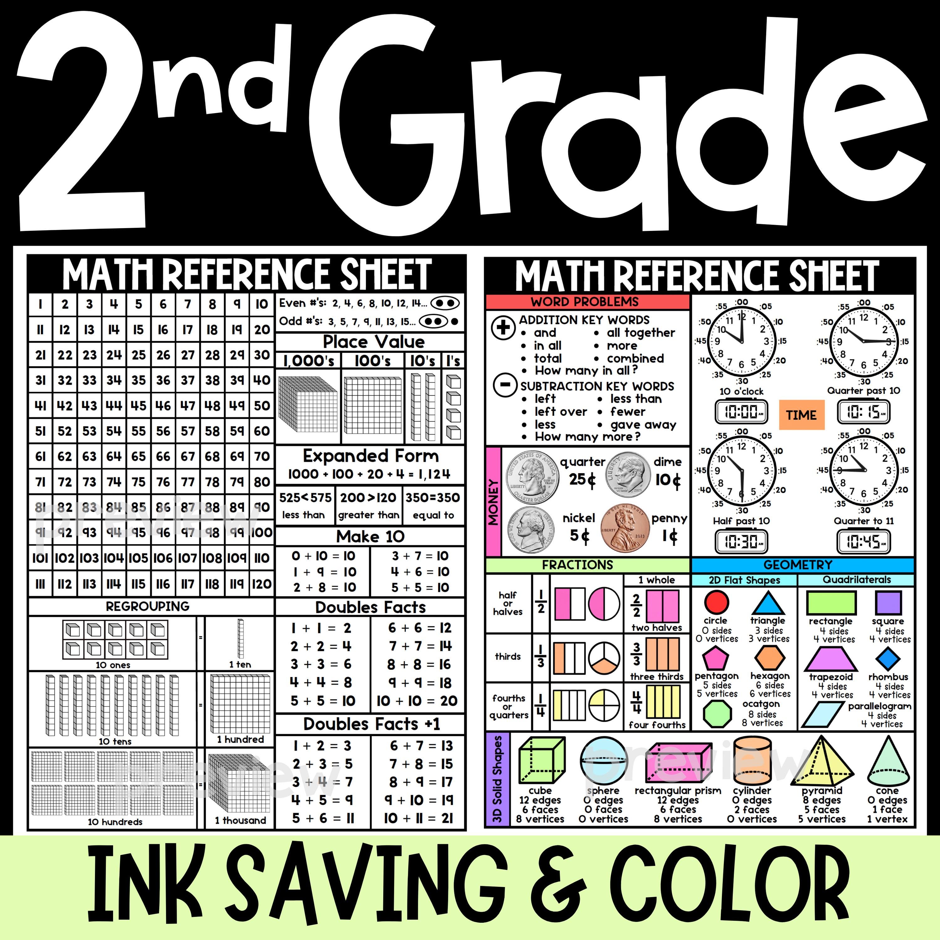2nd Grade Math Reference Sheet | Homework Helper (digital Download) - Etsy