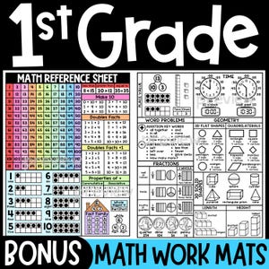 May include: A 1st Grade math reference sheet featuring a 1-120 number chart, addition and subtraction tables, place value diagrams, time clocks, geometry shapes, fractions, coin values, and measurement comparisons, all presented in a black and white layout.