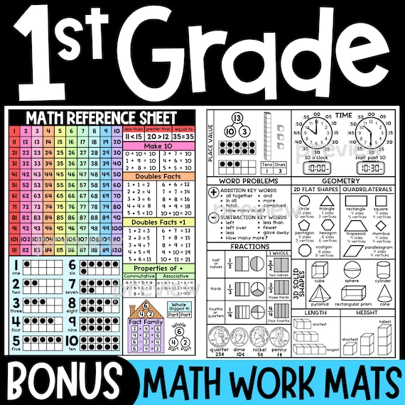 1st Grade Math Reference Sheet | Desk & Homework Helper | Math Cheat Sheet