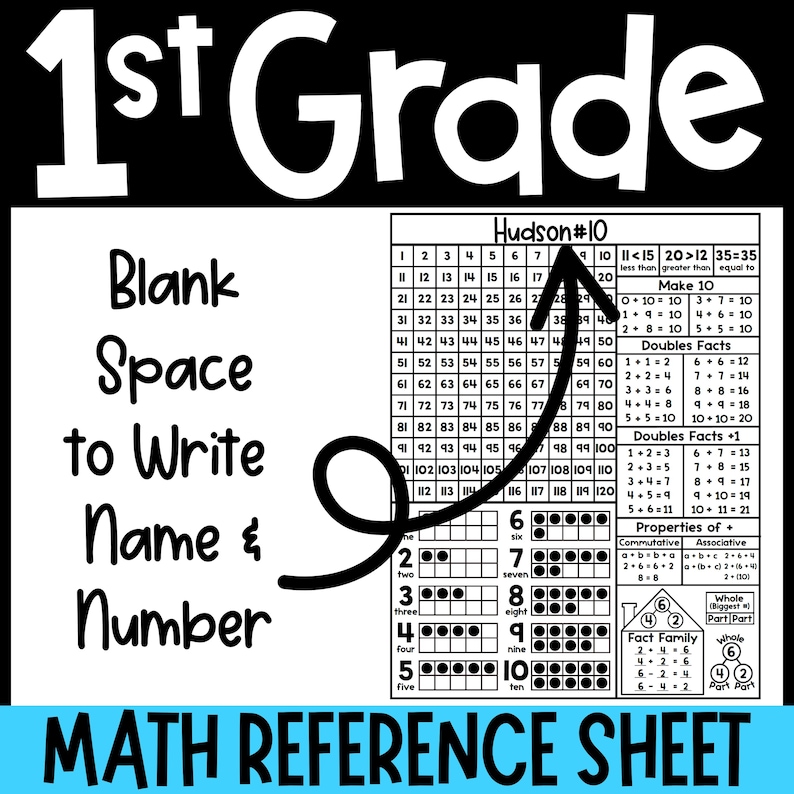 Op de afbeelding: Een zwart-wit 1st Grade wiskunde-referentieblad met een 120-kaart, optelsommen en getalrepresentaties. Het document bevat een lege ruimte voor een naam en nummer, een grote pijl die naar de tabel wijst en de tekst MATH REFERENCE SHEET.