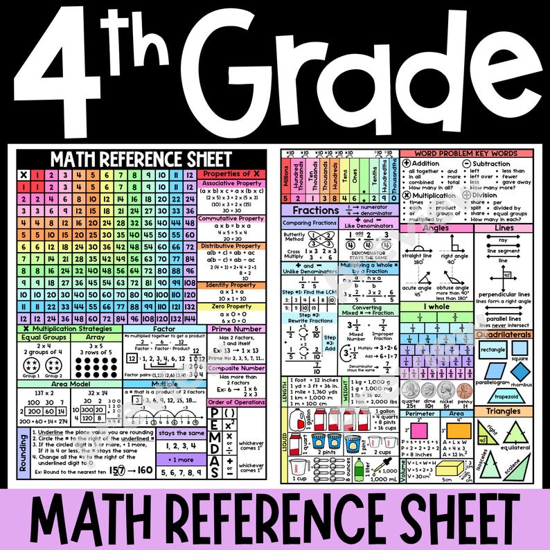4th Grade Math Reference Sheet | Homework Helper (digital Download) - Etsy