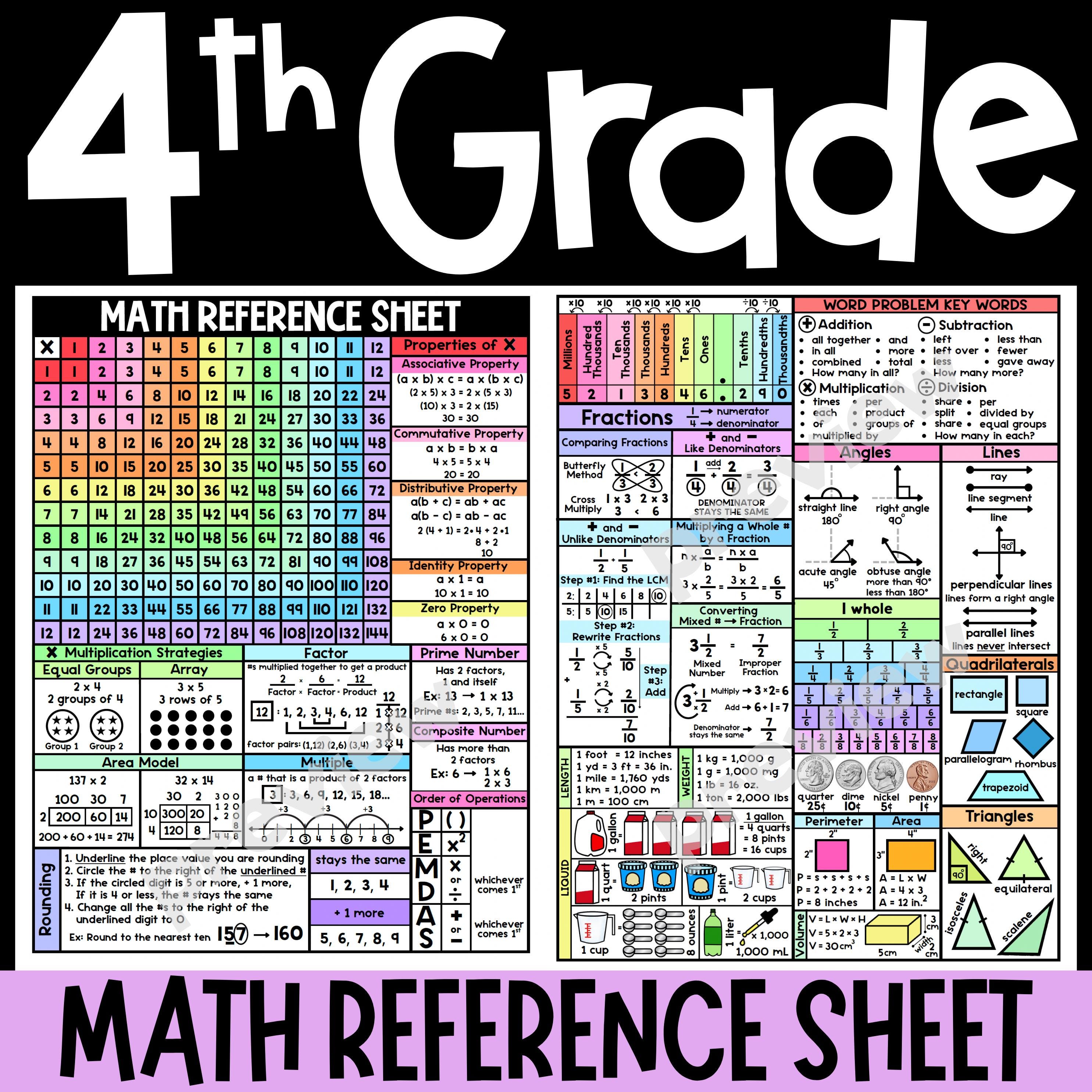 4th Grade Math Reference Sheet | Homework Helper (digital Download) - Etsy