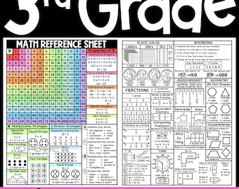 Op de afbeelding: Een 3rd Grade wiskunde-referentieblad met een vermenigvuldigtabel, plaatswaarden, afrondingsregels, breuken, geometrische vormen, maateenheden en rekenstrategieën, gedrukt in zwart-wit met een kleurrijk raster.