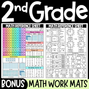 Może przedstawiać: Arkusz referencyjny z matematyki dla 2nd Grade zawierający kolorową tabelę liczb do 120, bloki wartości pozycyjnej, słowa kluczowe do dodawania i odejmowania, wartości monet, ułamki, kształty geometryczne oraz tarcze zegarów na czarnym tle.