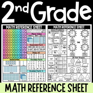 Puede incluir: Una hoja de referencia de matemáticas para 2º grado, con tablas de números, valor posicional, problemas de palabras, tiempo, fracciones y formas 2D/3D. Incluye el texto "2nd Grade" y "Math Reference Sheet".