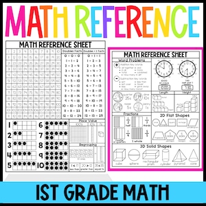 Może przedstawiać: Kolorowy arkusz referencyjny matematyki dla 1 klasy, zawierający dodawanie, odejmowanie, ułamki, kształty 2D i 3D oraz wartość miejsca. Arkusz zawiera zegary, linie liczbowe i pomoce wizualne do nauki pojęć matematycznych.