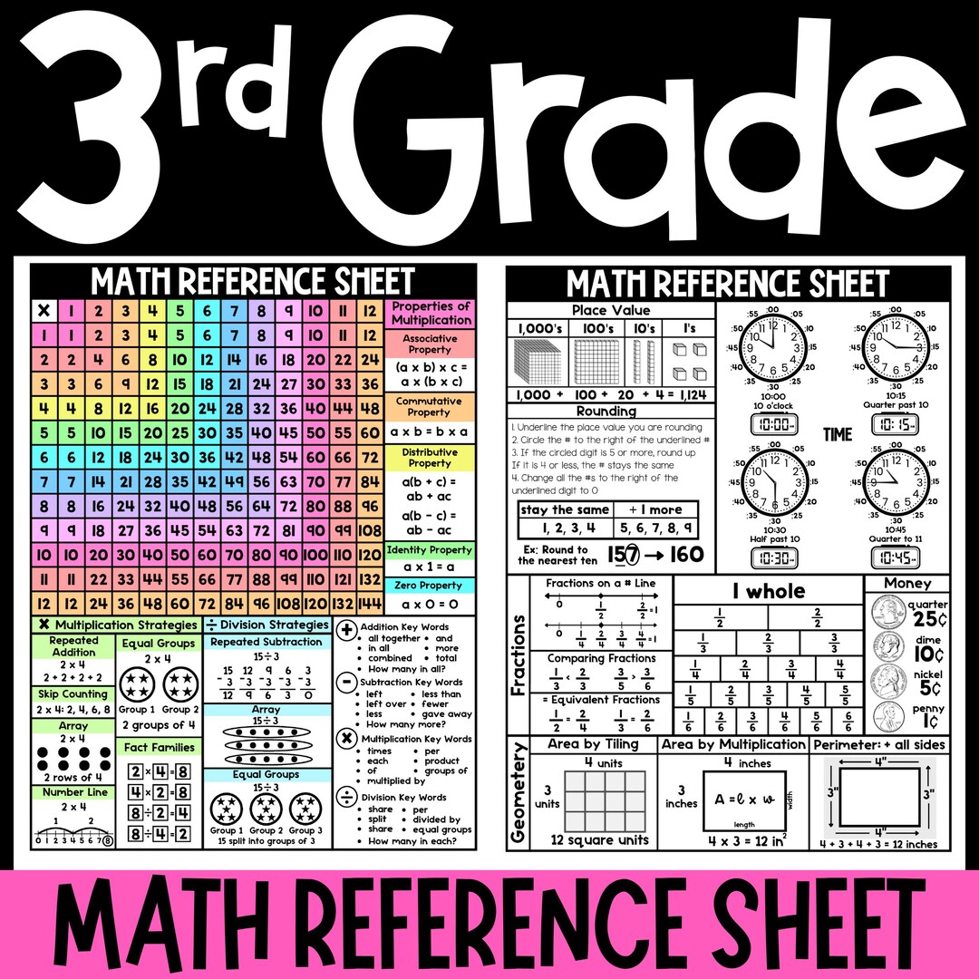 3rd Grade Homework Helper | Math Reference Sheets | Homework Folder - Etsy