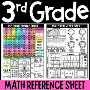 3rd Grade Homework Helper | Math Reference Sheets | Homework Folder