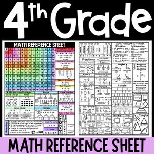 Könnte beinhalten: Ein farbenfrohes Mathe-Nachschlagewerk für die 4. Klasse mit Multiplikationstabellen, Brüchen und geometrischen Konzepten. Enthält Flächenmodelle, Rundungsregeln und Schlüsselwörter für Textaufgaben.