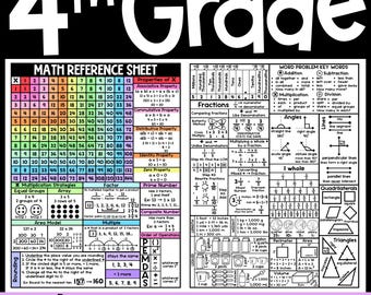 4th Grade Math Reference Sheet | Homework Helper (Digital Download)