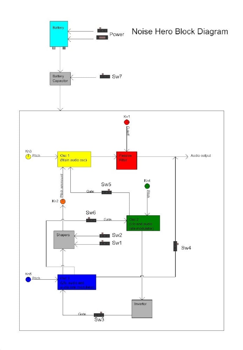 Download Lofi Synth Build Instructions Noise Hero image 3