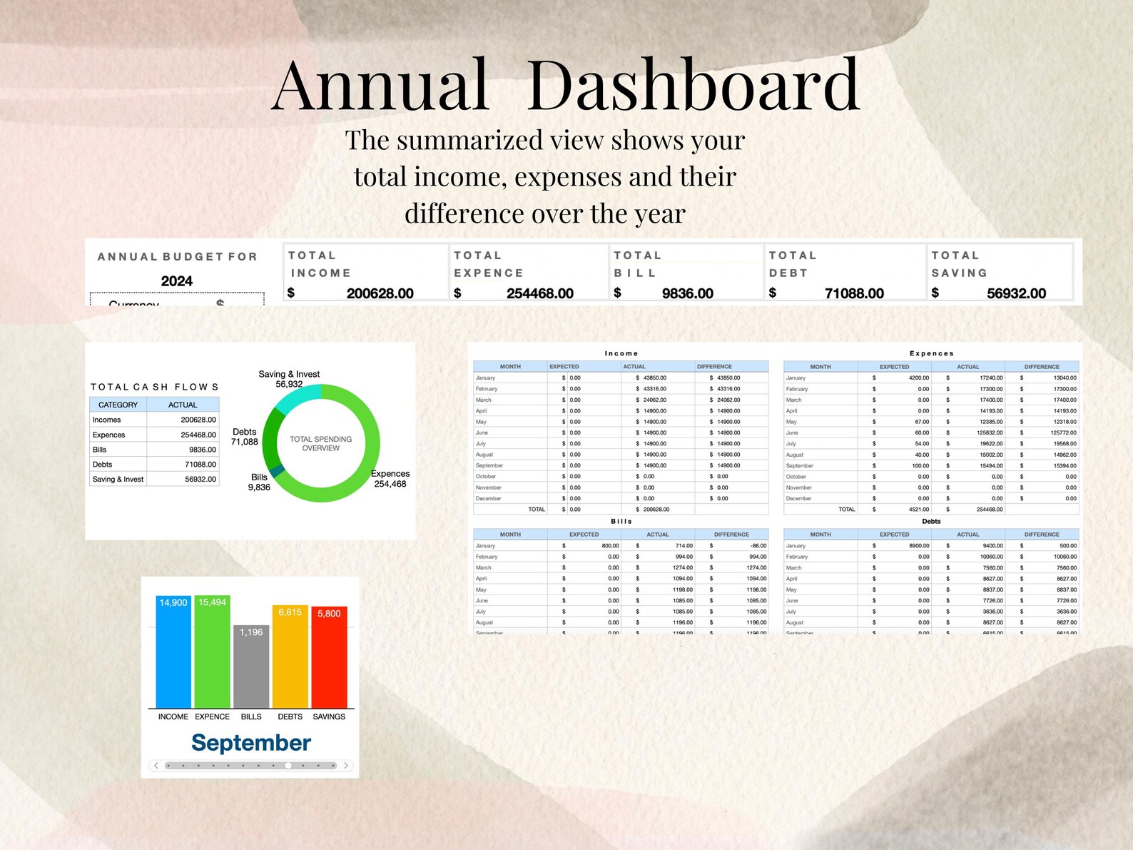 Apple Numbers Annual Budget Template Personal Finance Spreadsheet Etsy