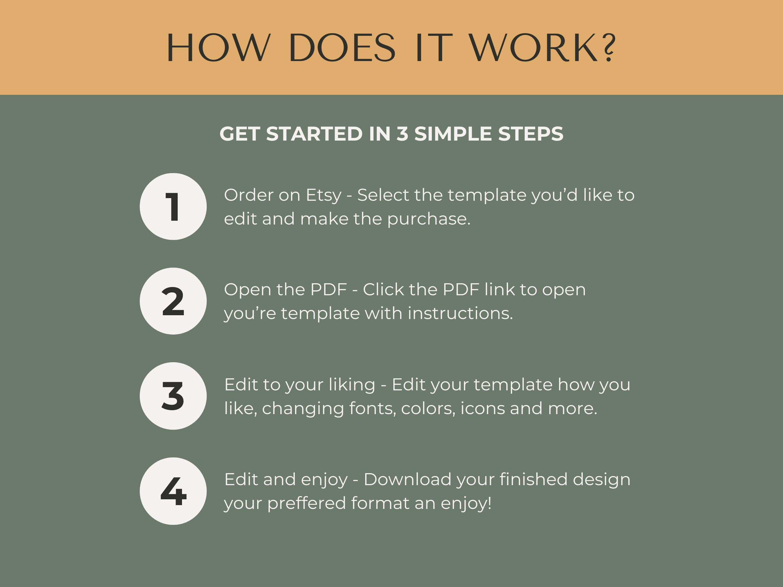 Profitable Canva Templates Collection for Etsy Sellers, Your ticket to passive income. Resell on Etsy for Passive Income With Resell Rights - Thumbnail 5