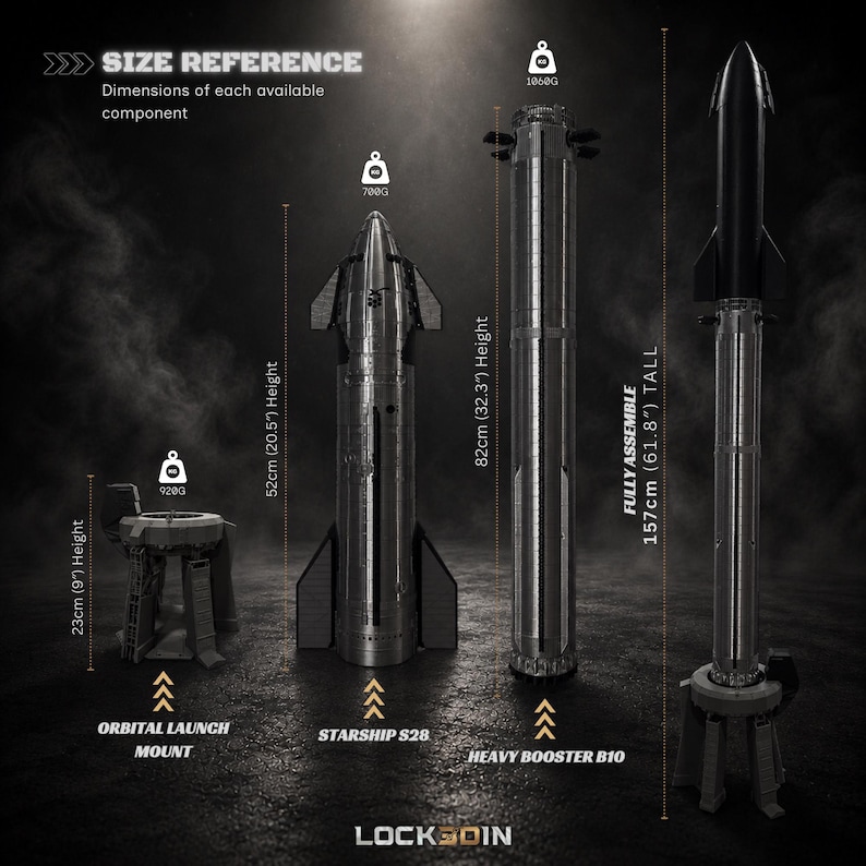 Pu&ograve; includere: Un set di quattro componenti di razzo grigi stampati in 3D etichettati Orbital Launch Mount, Starship S28 e Heavy Booster B10. Il display mostra le dimensioni in centimetri e i pesi in grammi, inclusa un'altezza totale di 157 cm.